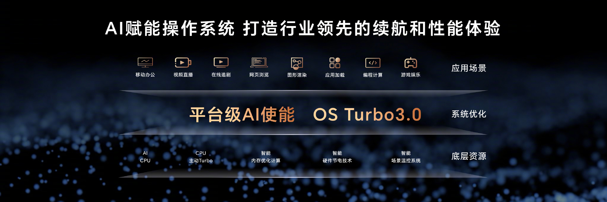 PA视讯中国股份有限公司基于IOT、AI、CLOUDSERVICES的会议系统功能及应用