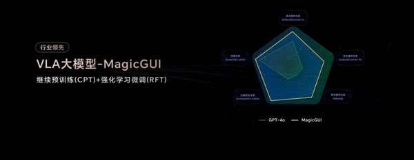 三项第一！中兴通讯星云AI登顶GUIAgent测评榜